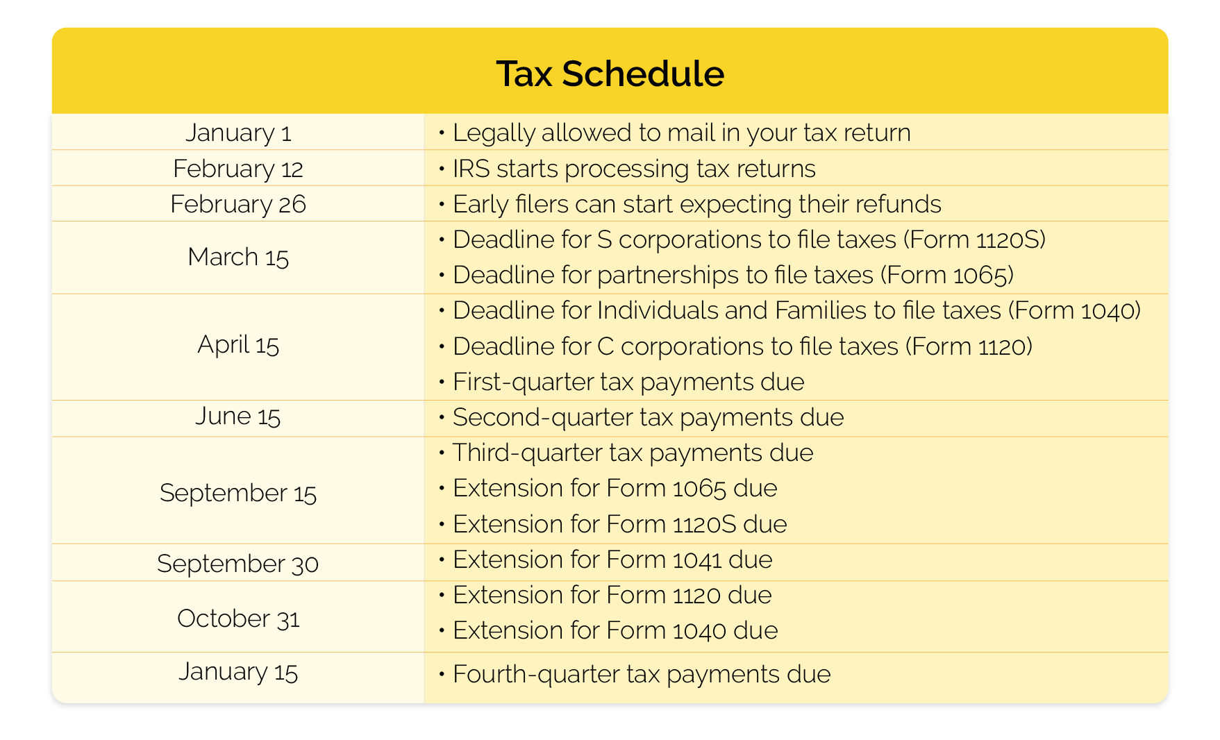 2025 Tax Year Start Date Oscar Cote